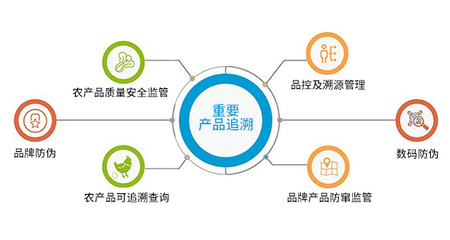 二維碼賦能食品營(yíng)銷與溯源 提升品牌好感度與網(wǎng)絡(luò)銷售新策略