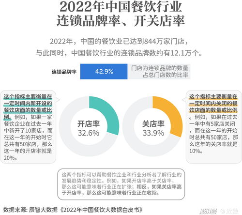 滬上餐飲新浪潮 大浪淘沙下，食品互聯(lián)網(wǎng)銷售的破局之道